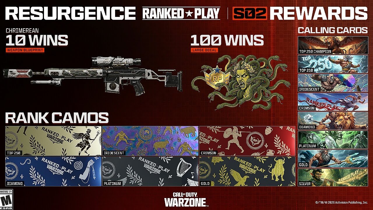 How To Unlock All New Season 2 Ranked Play Rewards In Warzone