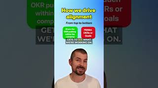 Why companies turn to OKR? #okr