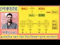 আয়নিক বন্ধন গঠন নিয়ে বিশ্লেষণ মূলক আলোচনা ionic bond or electrovalent bond