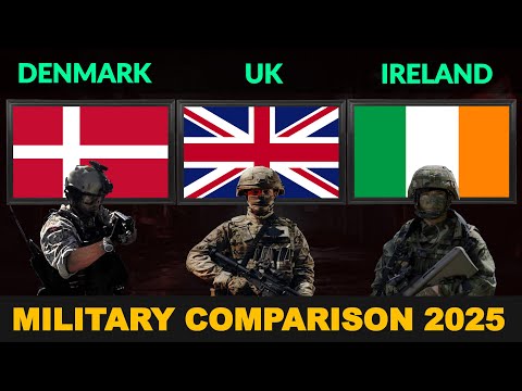 Denmark vs UK vs Ireland Military Power Comparison in 2025