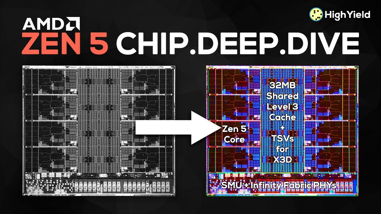 ZEN 5 has a 3D V-Cache Secret