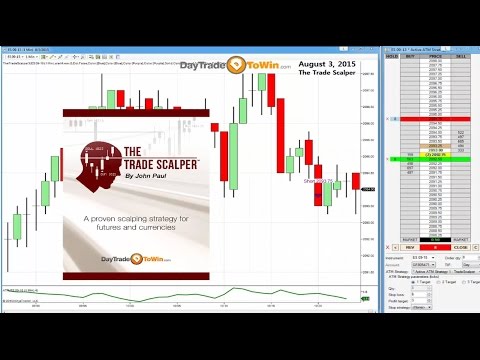 The Trade Scalper Method for E-minis and other Markets + Filtering the Trade Direction
