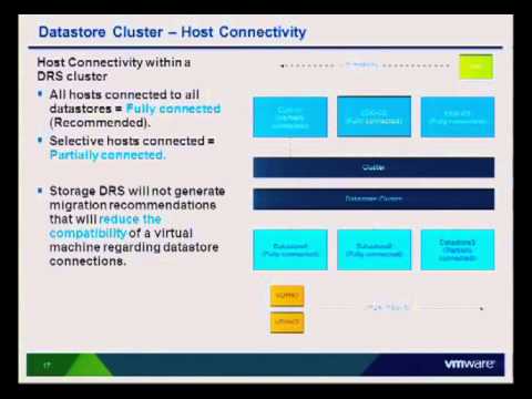 VMworld 2012: Session STO1545 - Architecting Storage DRS Datastore Clusters
