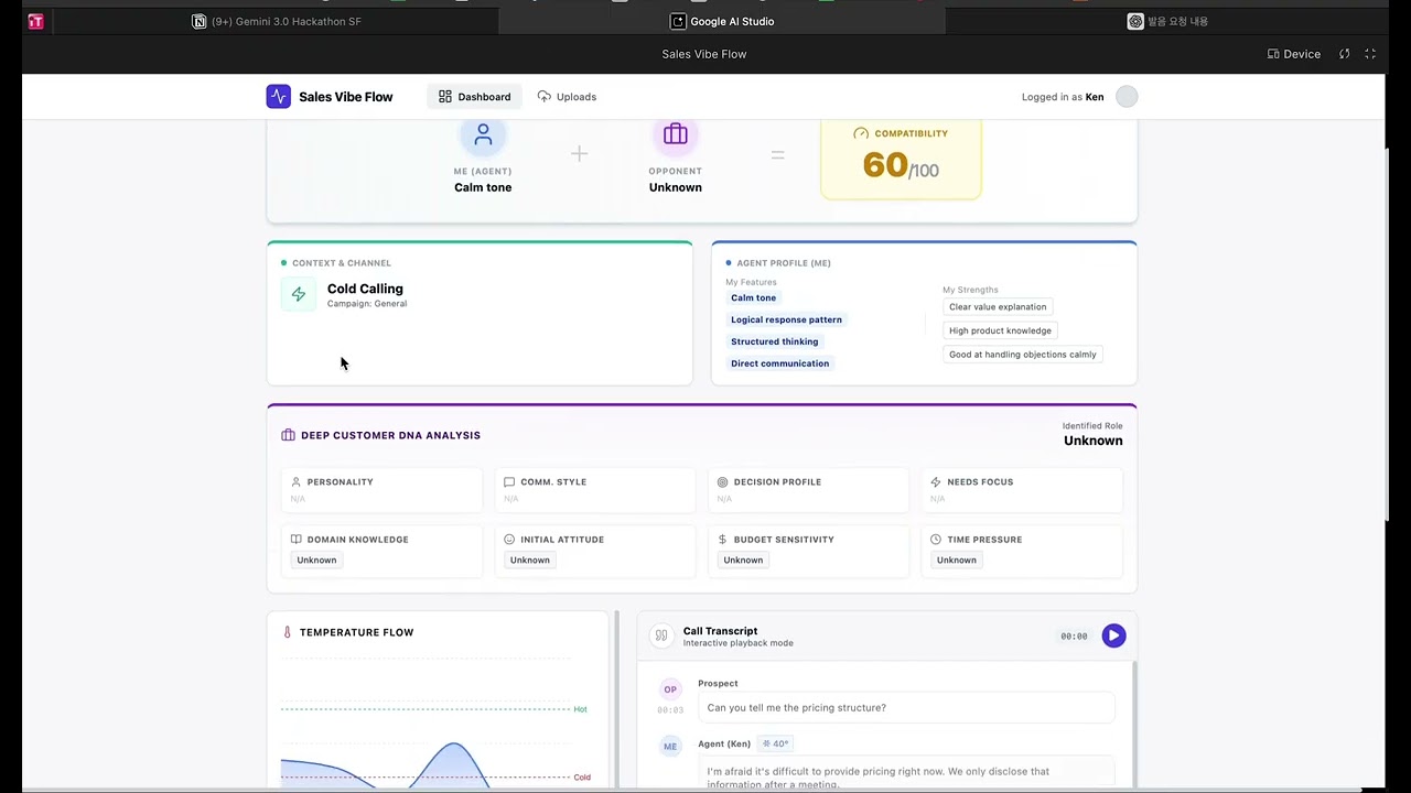HyperSales project preview