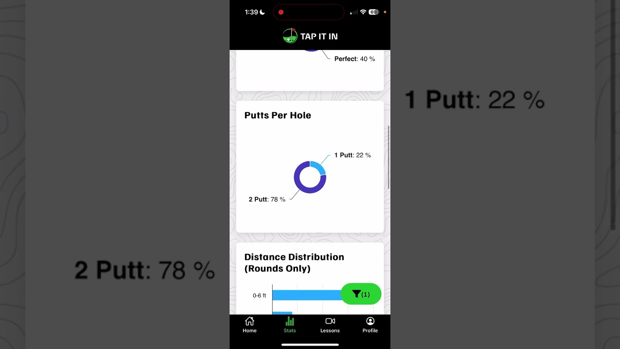 Part 4: Stats and Analysis