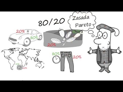 Jak być PRODUKTYWNYM Zasada 80 20 - Richard Koch