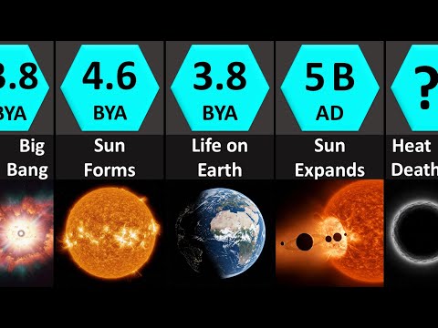 Timeline of the Universe: From Big Bang to Heat Death (13.8 BYA – ?)