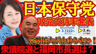 【＃日本保守党 】日本保守党の快進撃が止まらない！？支持率発表でとんでもないことに【#百田尚樹 #有本香 #ニュースあさ8時 #飯山あかり #髙橋洋一チャンネル #政治 #保守 #時事 #武田邦彦 】