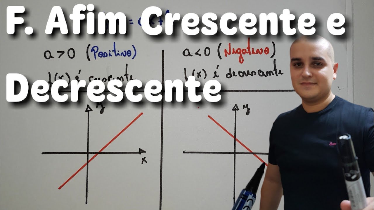Função Afim 05: Função Afim Crescente e Decrescente