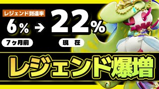 7ヶ月前と比較したら、今のランクマが意外すぎた【ポケモンユナイト】