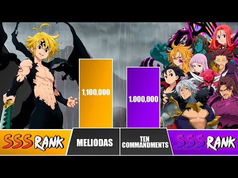 MELIODAS vs TEN COMMANDMENTS Power Levels 🔥 I Seven Deadly Sins Power Scale