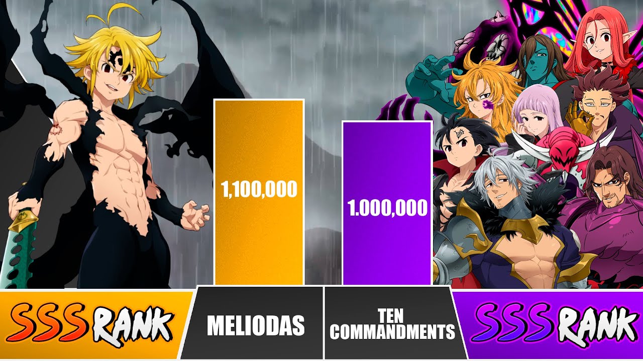 MELIODAS vs TEN COMMANDMENTS Power Levels 🔥 I Seven Deadly Sins Power Scale