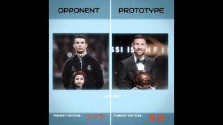 Ronaldo TEMPLATE edit 🤩 #ronaldo #messi #football #shorts #edit