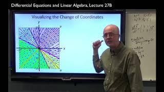 Download the video "Symmetric Matrix 2x2 Example: Orthogonal Diagonalization with Orthonormal Eigenvectors, Change Vars"