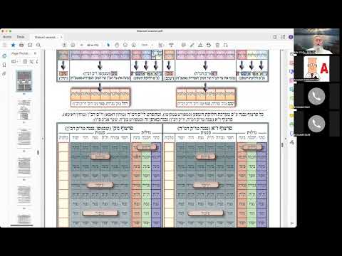 ר' יואל חקון - שבועות - ישיבה - תשפ"ג - שבועות אטב״ח בקיצור - שיעור 02 - המבנה