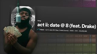 lets make act ii: date @ 8 by 4batz & Drake