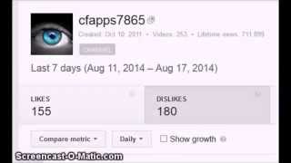 Analytic Anomaly - WOW !!! -