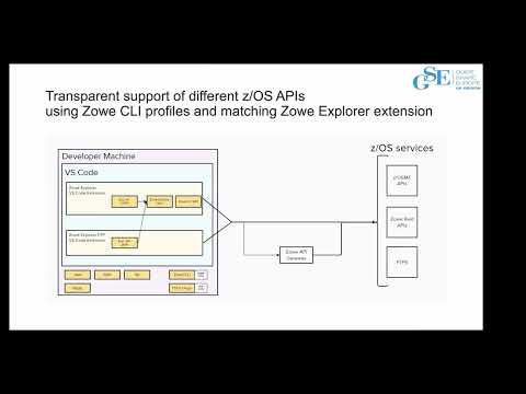 AE Explore the Mainframe with Zowe