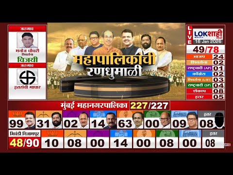 Municipal Corporation Election EXIT Poll LIVE | ठाकरे बाजी मारणार की भाजप? महापालिकेत कुणाची सत्ता?