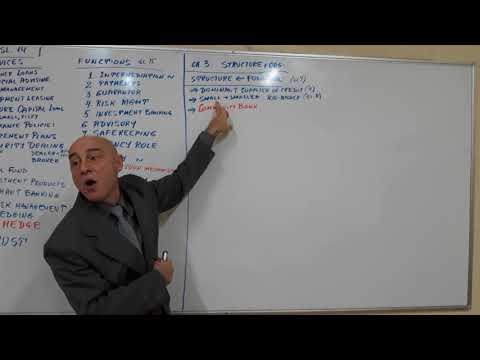 Bank Management Lecture 01