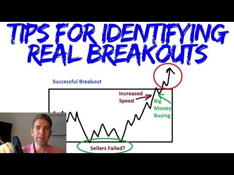 Tips for Identifying Real Breakouts! 🙂 Video