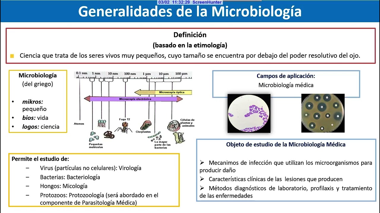 Generalidades de la Microbiología