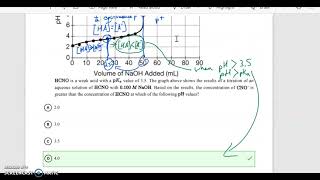 112APChem Unit 8 MCQ Annotations2