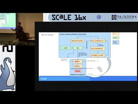 eBPF super powers on arm64