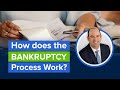 How Does the Bankruptcy Process Work