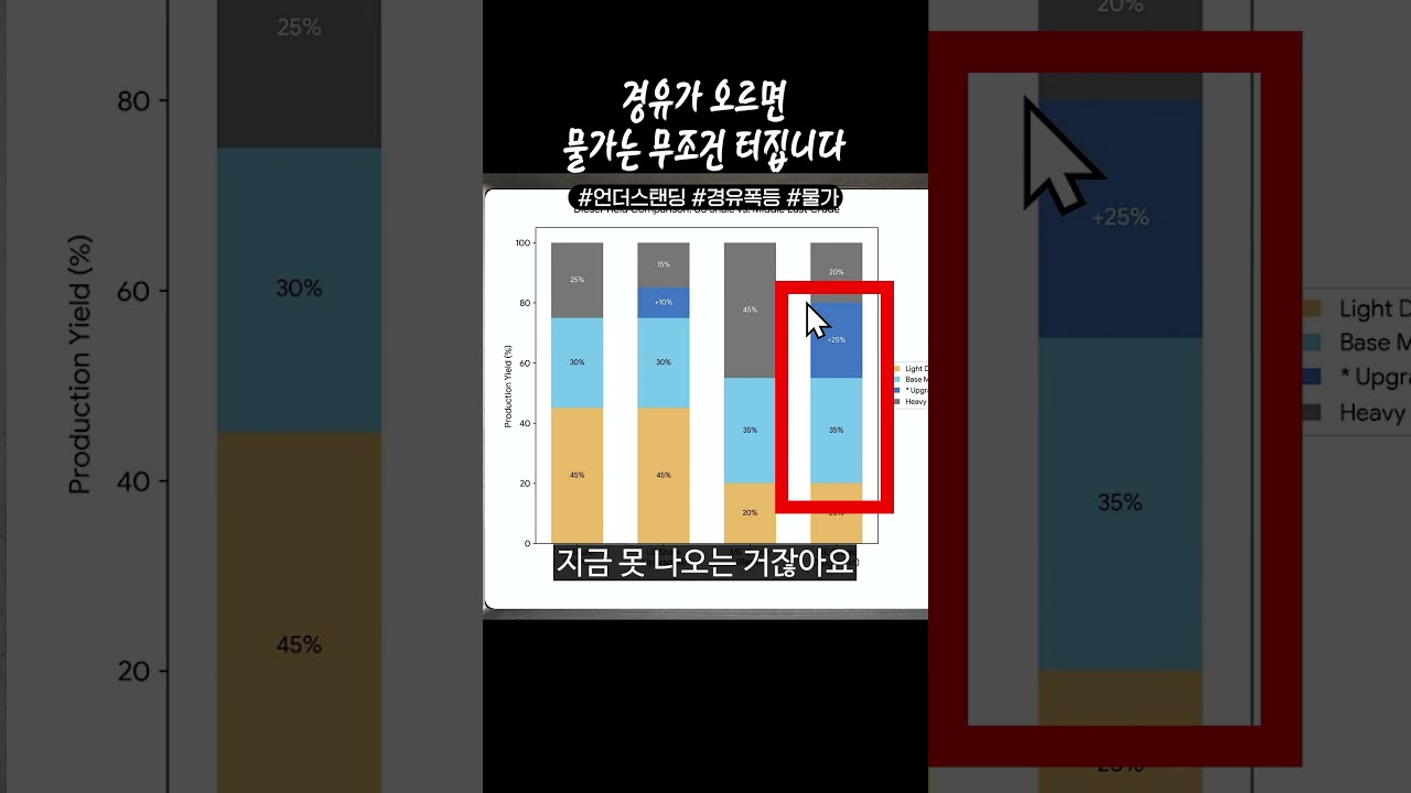 경유가 오르면 물가는 무조건 터집니다