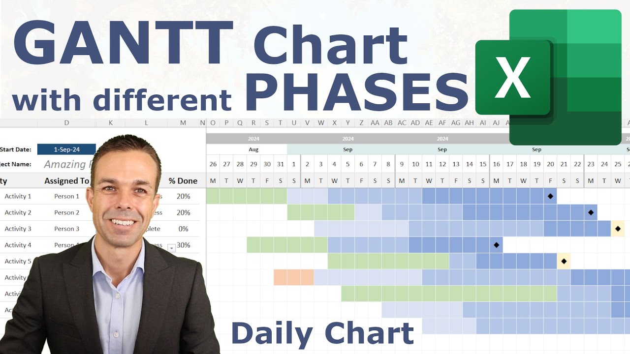 How to Make a Daily Gantt Chart with Different Phases in Excel