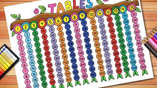 Multiplication Tables Chart Project | How to Make Maths Table Chart | Tables Chart | Table House