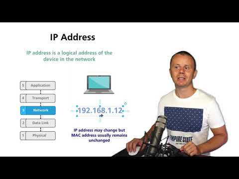 What is IP Address