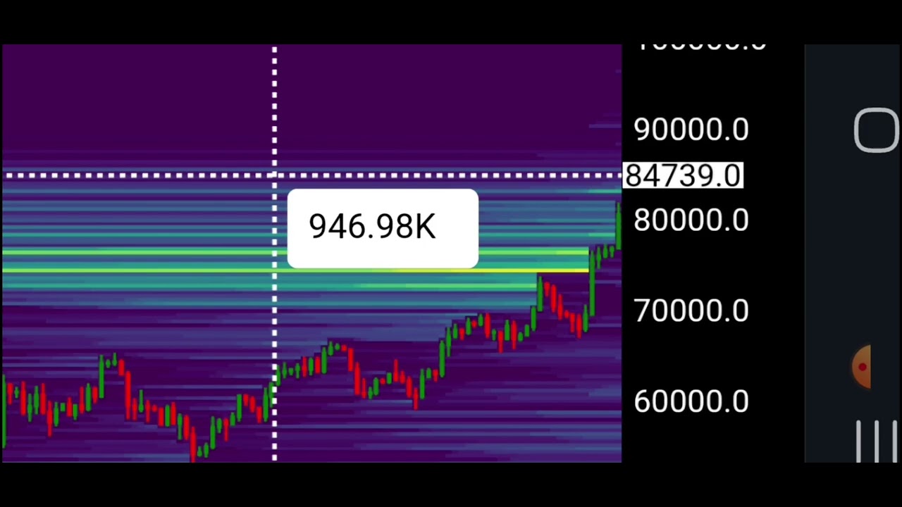 BITCOIN $86K!!!! [R$500Mil!!]