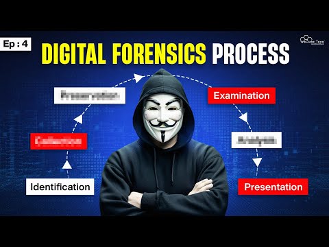 Digital Forensics Explained Process Techniques Tools in 6 Minutes Ep 1