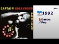 🎵 Captain Hollywood Project - More And More (Single Version) (1992) (4K 👀Visualization)