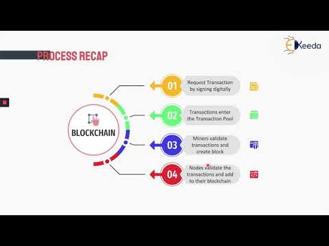 Unlocking The Potential Of Blockchain A Beginner s Guide