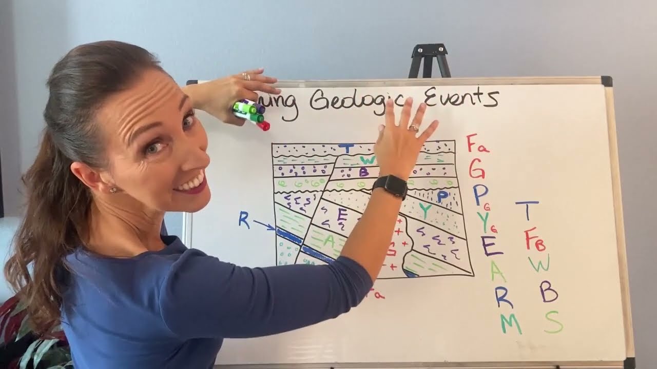 How to Order Events on a Geologic Cross-Section