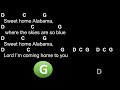 Sweet Home Alabama Lynyrd Skynyrd Chords