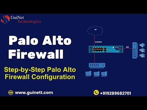 Step-by-Step Real Palo Alto Firewall Configuration | Complete Guide to Hardware Ports&Setup [PA-820]