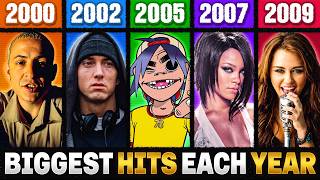 THE BIGGEST HITS OF THE 2000s (Top 10 Songs Per Year)