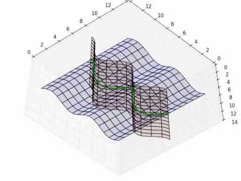 Animation showing two sinusoidal surfaces intersecting to form a helix