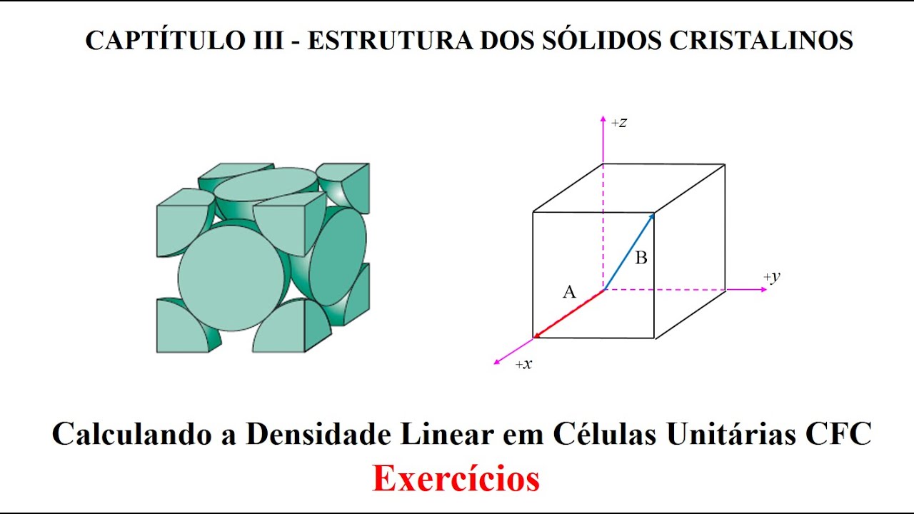 Calculando a Densidade Linear em Células Unitárias CFC