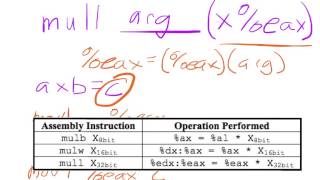 preview picture of video 'Clemson ECE 273 Lab 2: Basic Arithmetic in x86 Assembly Language'