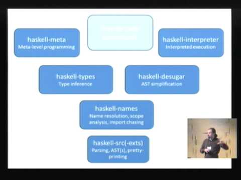HIW 2012.  Niklas Broberg: haskell-suite