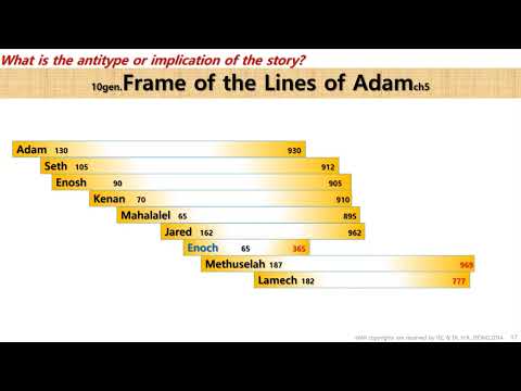 BKC OT C2 Genesis 2 Preview