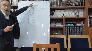 כוונות התפילה   שיעור מספר 47 (הרב מיכאל שושן) - התמונה מוצגת ישירות מתוך אתר האינטרנט יוטיוב. זכויות היוצרים בתמונה שייכות ליוצרה. קישור קרדיט למקור התוכן נמצא בתוך דף הסרטון