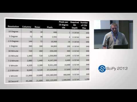 The Production of a Multi Resolution Global Index for GIS SciPy 2013 Presentation