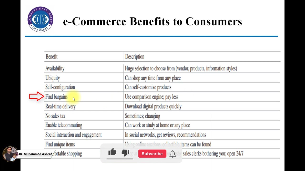 10. E-Commerce Benefits to Consumers I Electronic Commerce Tutorials