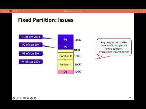2 - Fixed Partitioning vs Dynamic Partitioning | OS | Memory Management